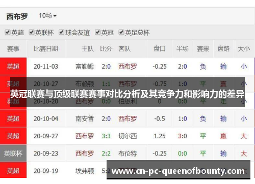 英冠联赛与顶级联赛赛事对比分析及其竞争力和影响力的差异