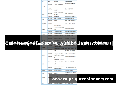 英联赛杯最新赛制深度解析揭示影响比赛走向的五大关键规则