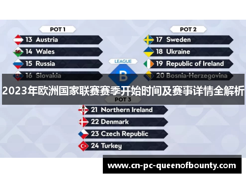 2023年欧洲国家联赛赛季开始时间及赛事详情全解析