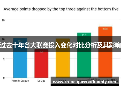 过去十年各大联赛投入变化对比分析及其影响