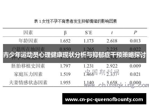 青少年运动员心理健康现状分析与抑郁症干预策略探讨