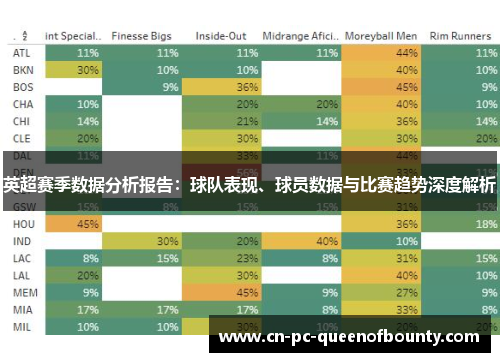 英超赛季数据分析报告：球队表现、球员数据与比赛趋势深度解析