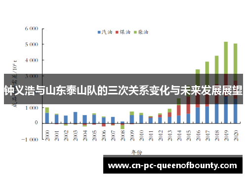 钟义浩与山东泰山队的三次关系变化与未来发展展望 钟义浩与山东泰山队的三次关系变化与未来发展展望
