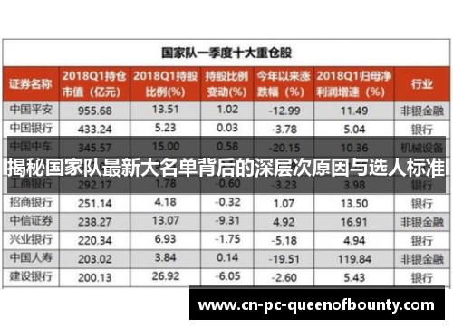 揭秘国家队最新大名单背后的深层次原因与选人标准