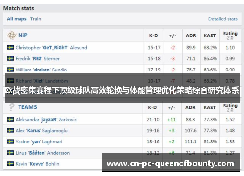 欧战密集赛程下顶级球队高效轮换与体能管理优化策略综合研究体系 欧战密集赛程下顶级球队高效轮换与体能管理优化策略综合研究体系