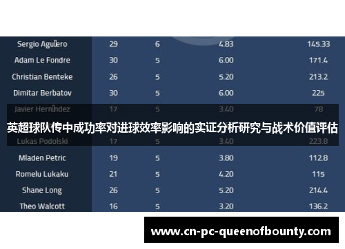 英超球队传中成功率对进球效率影响的实证分析研究与战术价值评估