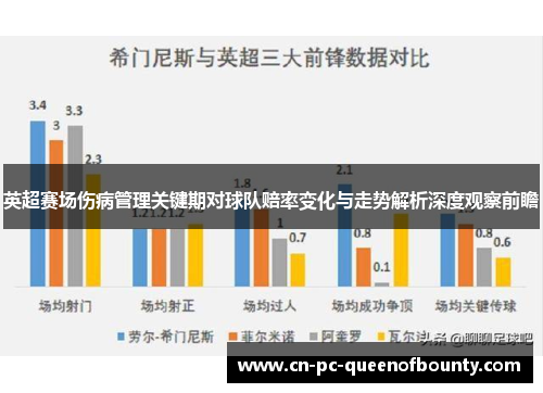 英超赛场伤病管理关键期对球队赔率变化与走势解析深度观察前瞻