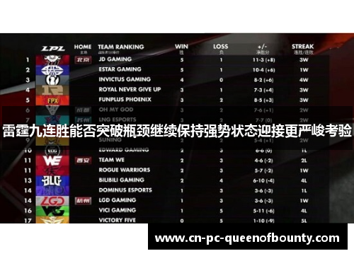 雷霆九连胜能否突破瓶颈继续保持强势状态迎接更严峻考验